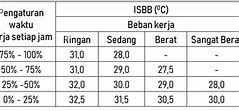 Suhu Ruangan Gudang